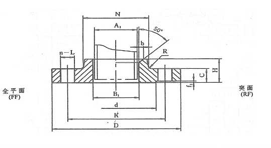 HG20594-97,SO帶頸平焊,法蘭尺寸表