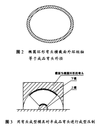 行成型壓制，如圖3所示。