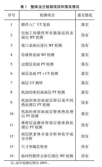 檢測項(xiàng)目