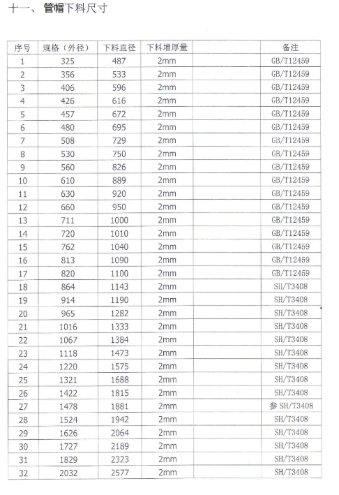 中對(duì)大直徑球形封頭沖壓展開下料尺寸計(jì)算并加以闡述.