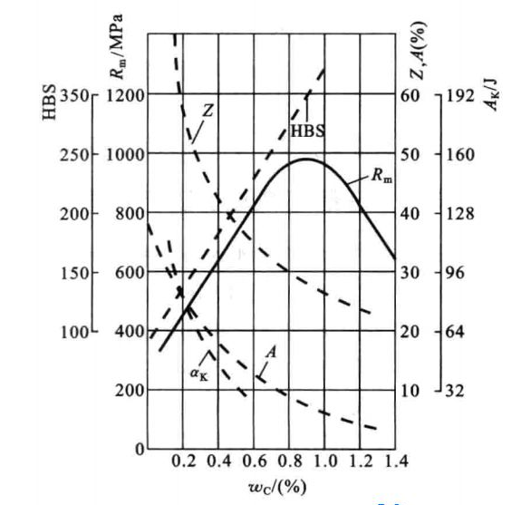 的相對量及它們的相對分布。