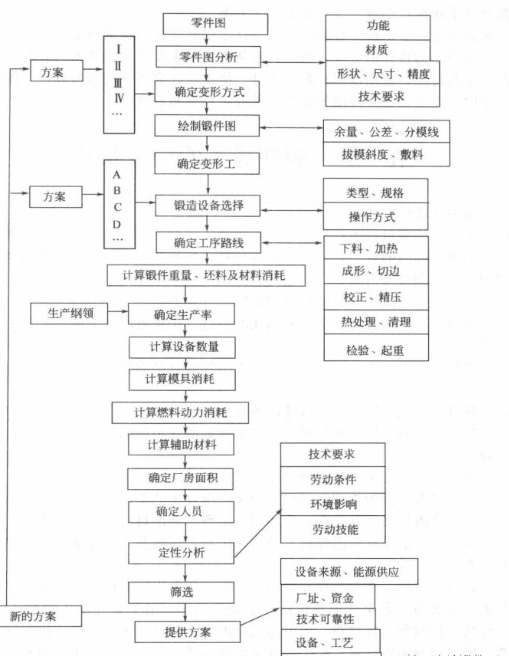 經(jīng)過上述分講比較過程。